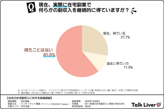 在宅副収入に興味あるも、6割が行動に移せず - 最大のハードルは?