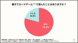 「小学生の親の約8割が「親子でカードゲーム経験あり」 遊ばれているカードゲームTOP3も明らかに」の画像1