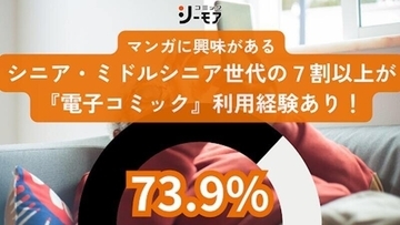 【電子コミック】シニア・ミドルシニア世代、7割以上が「利用したことがある」と回答 -NTTソルマーレが調査結果を発表