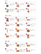 【保存版】ヤマザキ「春のパン祭り」の点数一覧公開 -「点数だけならダブルソフト一択だけど…」「今年は何枚いけるかな?」と話題