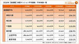 「「億ション」エリアも - 神奈川県・埼玉県・千葉県で新築マンション価格が急騰しているのはどこ?」の画像1