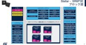 カーエレクトロニクスの進化と未来 第167回 仮想化技術とSDVに対応するエッジAI搭載の新たな車載マイコンをSTが製品化