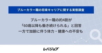 ブルーカラー職の約4割が「60歳以降も働き続けられる」と回答 - レバレジーズ調査