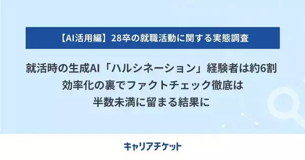 28卒就活、生成AIのハルシネーション経験者は約6割 - レバレジーズ調査