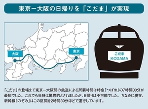 眠れなくなるほど面白い 図解 鉄道の話 第12回 海外を驚かせた日本の鉄道技術とは