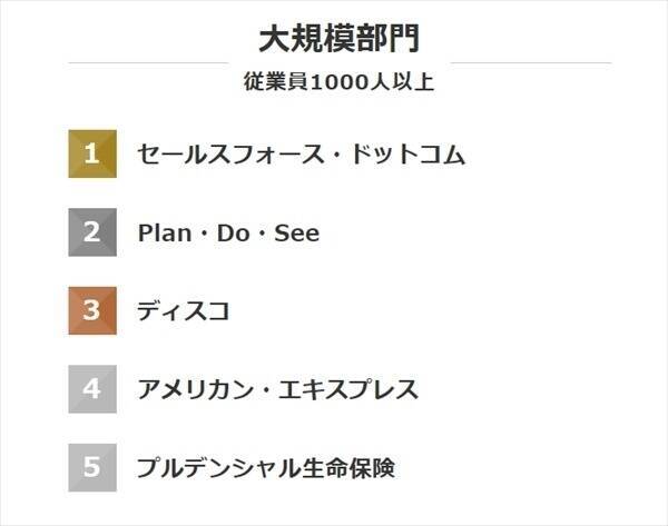 働きがいのある会社 ランキング 2019年版の1位は 2019年2月8日