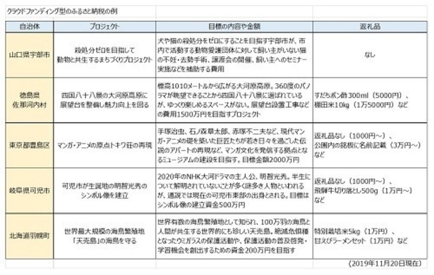 Nhk受信料 全世帯対象 報道でネット上が騒然 日経が報じた記事の 読み方 年3月11日 エキサイトニュース