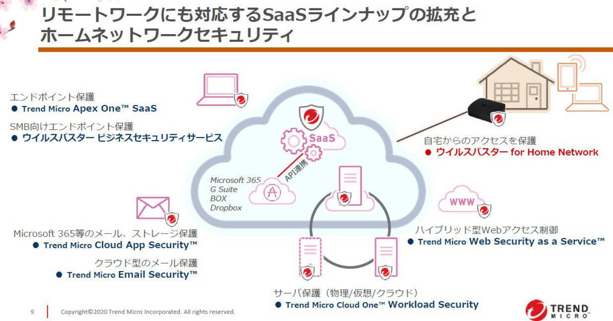 Withコロナ時代のセキュリティ トレンドマイクロ年事業戦略 年5月27日 エキサイトニュース