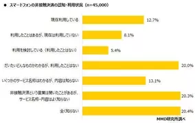 スマホの文字入力が遅いと感じた時の対処法とは 年7月30日 エキサイトニュース