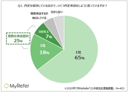 自転車のサドルをブロッコリーにしたイタズラ東大生3人立件見送りのワケ 11年9月15日 エキサイトニュース