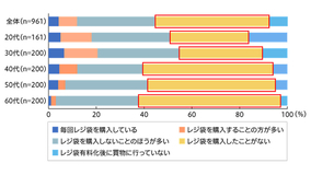 ディズニーランドの 買い物袋有料化 に ネットがざわつく 高っ 夢の国価格だ 年9月7日 エキサイトニュース