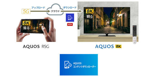 シャープ スマホの8k動画をaquos 8kで再生するアプリ 年9月11日 エキサイトニュース