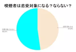 ベランダでタバコを吸う ホタル族 撃退に成功した簡単な方法とは 19年11月10日 エキサイトニュース