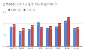 合コンしたい企業ランキング2トップは 公務員 求めるものは男性 綺麗な人が多そう 女性 安定してそう という傾向 17年10月1日 エキサイトニュース