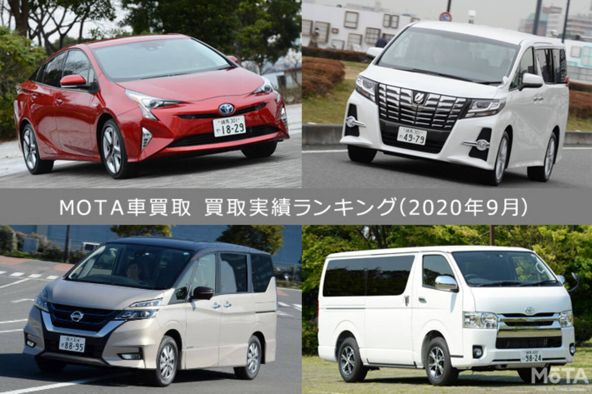 買取専門店で高く売れる車 3位 日産 セレナ 2位 トヨタ アルファード 1位は 年10月29日 エキサイトニュース