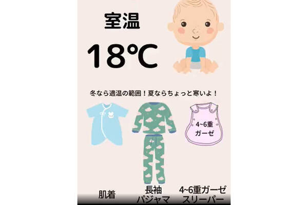 子どもの 室温別パジャマの見本 にママから絶賛の声 温度調節のコツは 年11月3日 エキサイトニュース