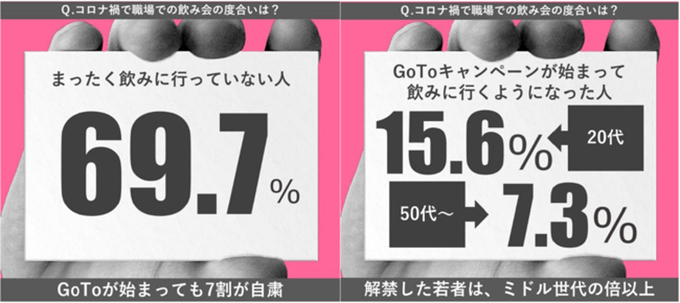 飲み会が苦痛な人達の悩み 行けば孤立 行かなくても職場で孤立 気配消して1次会で帰ろう 18年11月18日 エキサイトニュース