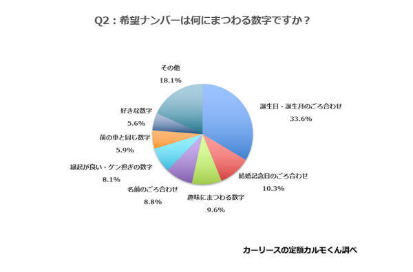 車のナンバー 45 が 希望のものにしている 何にまつわる数字が多い 年12月2日 エキサイトニュース