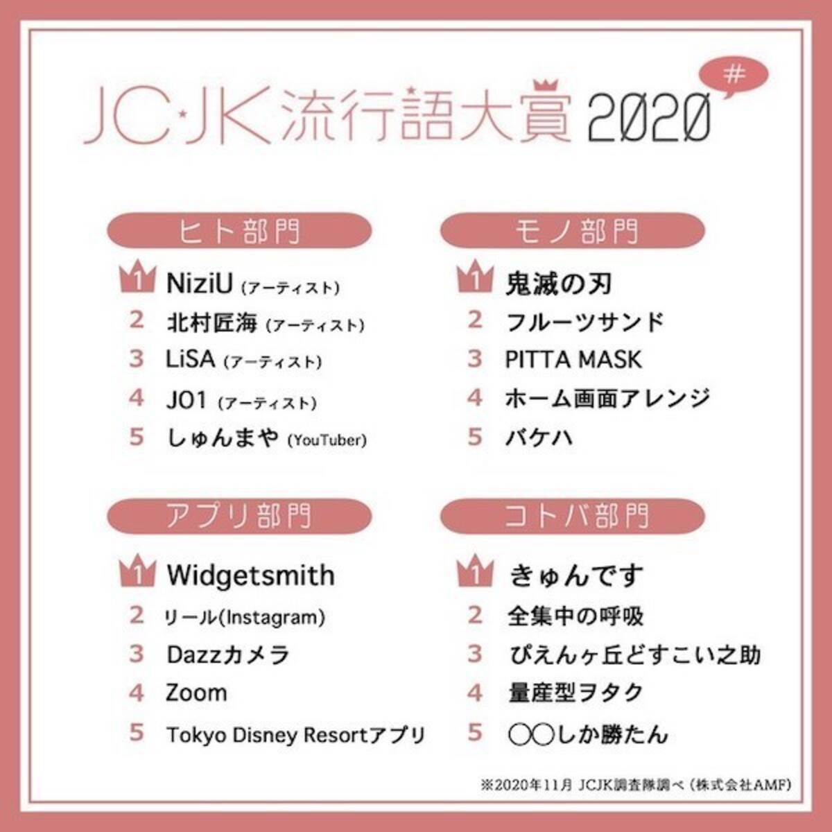 Jc Jk流行語 きゅんです ぴえんヶ丘どすこい之助 の意味は 年12月4日 エキサイトニュース