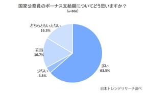 公務員の共済年金いくらもらえる 早見表でチェック 年12月16日 エキサイトニュース