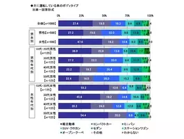 車の機能 装置でいらないと思うもの 1位は 2021年8月28日 エキサイトニュース