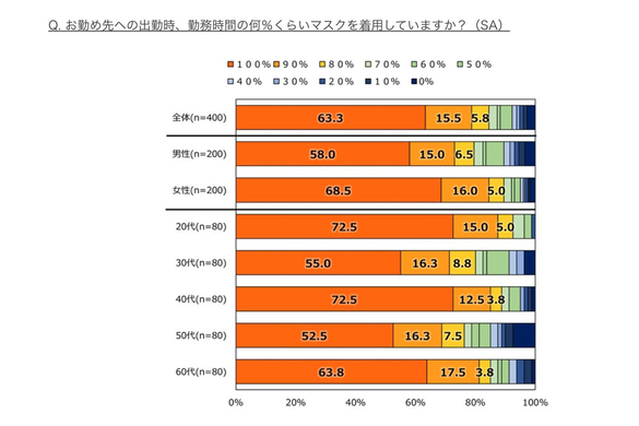 重大な胃腸疾患は げっぷ で判明 少しでも自覚や不快感があれば受診を 15年11月27日 エキサイトニュース