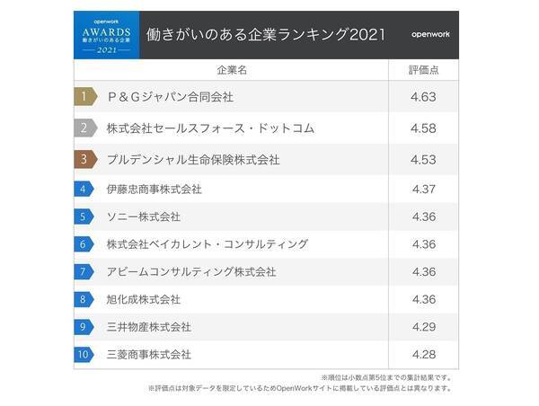 プレスリリース 女性の成長環境がある企業ランキング 共同通信prワイヤー 毎日新聞