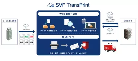 伊藤忠商事 日本気象協会と アパレル向け需要予測サービス をテスト運用へ 2020年11月27日 エキサイトニュース
