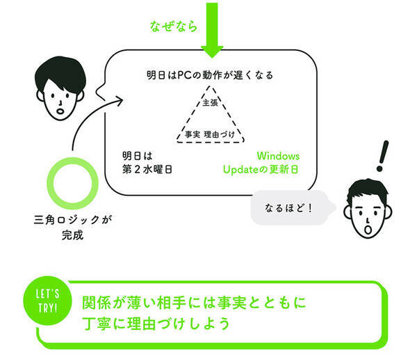 もう お前は何を言っているんだ と言わせない ロジカルな話し方のコツを聞いてみた 21年3月15日 エキサイトニュース