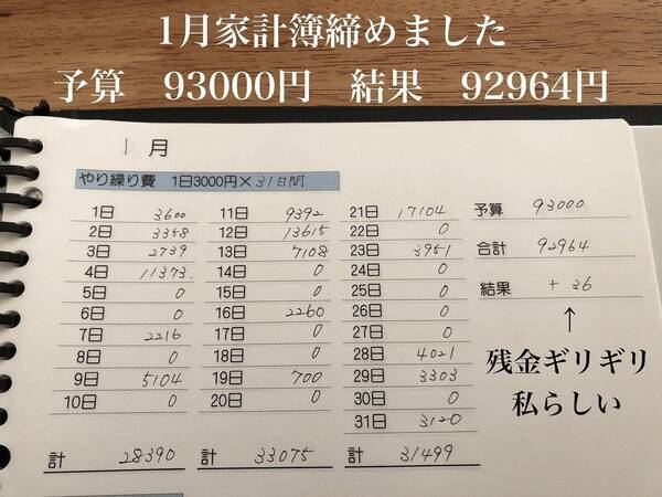 すごい家計管理術 第1回 年0万円の貯金を達成 2児の母 かーさん が実践している 1日3000円生活 とは 21年3月1日 エキサイトニュース