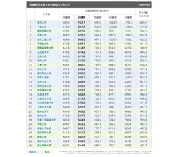 防衛大学校のニュース 社会 35件 エキサイトニュース