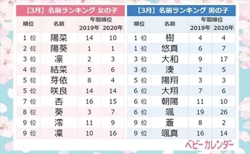 キラキラネームのニュース 社会 174件 エキサイトニュース