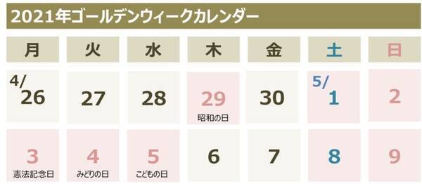 Gw 5連休 の人が最多 過ごし方は 21年4月16日 エキサイトニュース