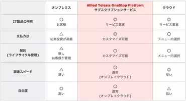 1000人に聞いた キャンプの初期費用は おうちキャンプも人気 21年8月22日 エキサイトニュース