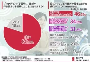 忙しい人のための英語勉強術 独学のコツとおすすめの勉強本3冊 2020年11月14日 エキサイトニュース