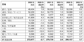 日本工学院 ワコム 高校生イラストコンテスト21 開催 テーマは季節 21年5月24日 エキサイトニュース
