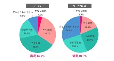 車の機能 装置でいらないと思うもの 1位は 2021年8月28日 エキサイトニュース