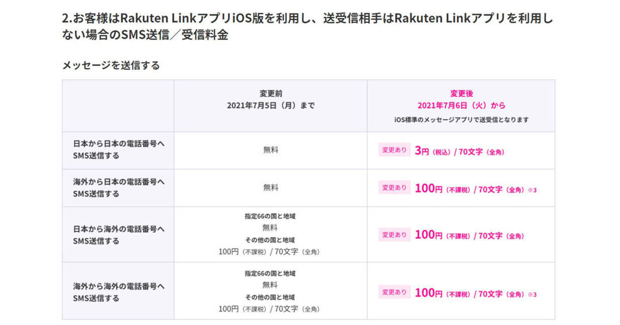 楽天モバイル Rakuten Link Ios版の仕様変更は7月6日から 2021年7月6日 エキサイトニュース