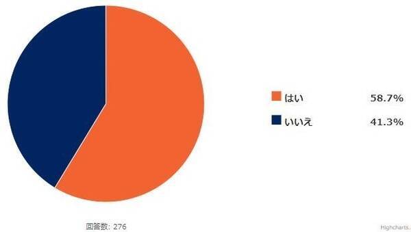 右利きにはわからない 左利き の不便あるある聞いてみた 21年8月9日 エキサイトニュース