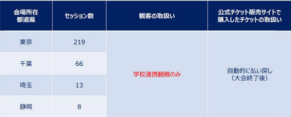 東京パラリンピック 観戦チケットは払い戻しへ 大会終了後に順次返金 21年8月19日 エキサイトニュース