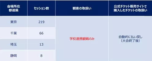 東京ディズニーリゾートアプリ チケット送る機能終了 グループで共有へ 21年6月22日 エキサイトニュース