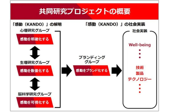 ヤマハ発動機と立命館大、「感動(KANDO)を科学する」共同研究を開始
