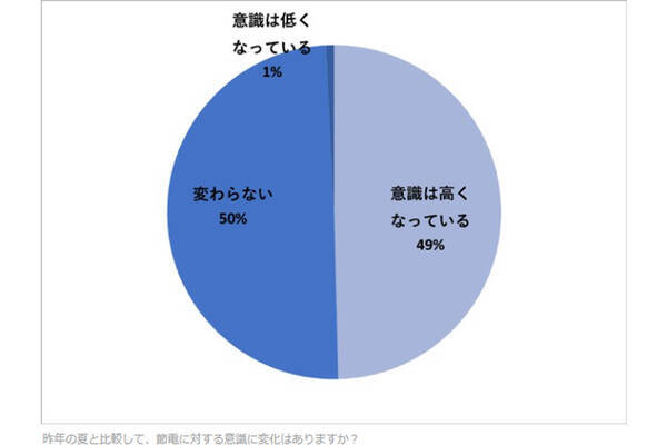 東京オリンピック パラリンピック に関する意識調査 株式会社insight Techのプレスリリース