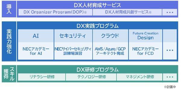 バレー Necが企業スポーツの改革について記者発表 金子隆行監督 堅守速攻で優勝を目指したい バレーボールマガジン Yahoo ニュース