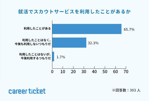 就活生が 本当に入りたい 会社ランキング Nttデータ ニトリ アクセンチュアが人気上昇 商社と航空会社が転落のワケ J Cast 会社ウォッチ 全文表示