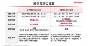 NTTドコモ、10月14日のサービス障害についての報告書を総務省に提出