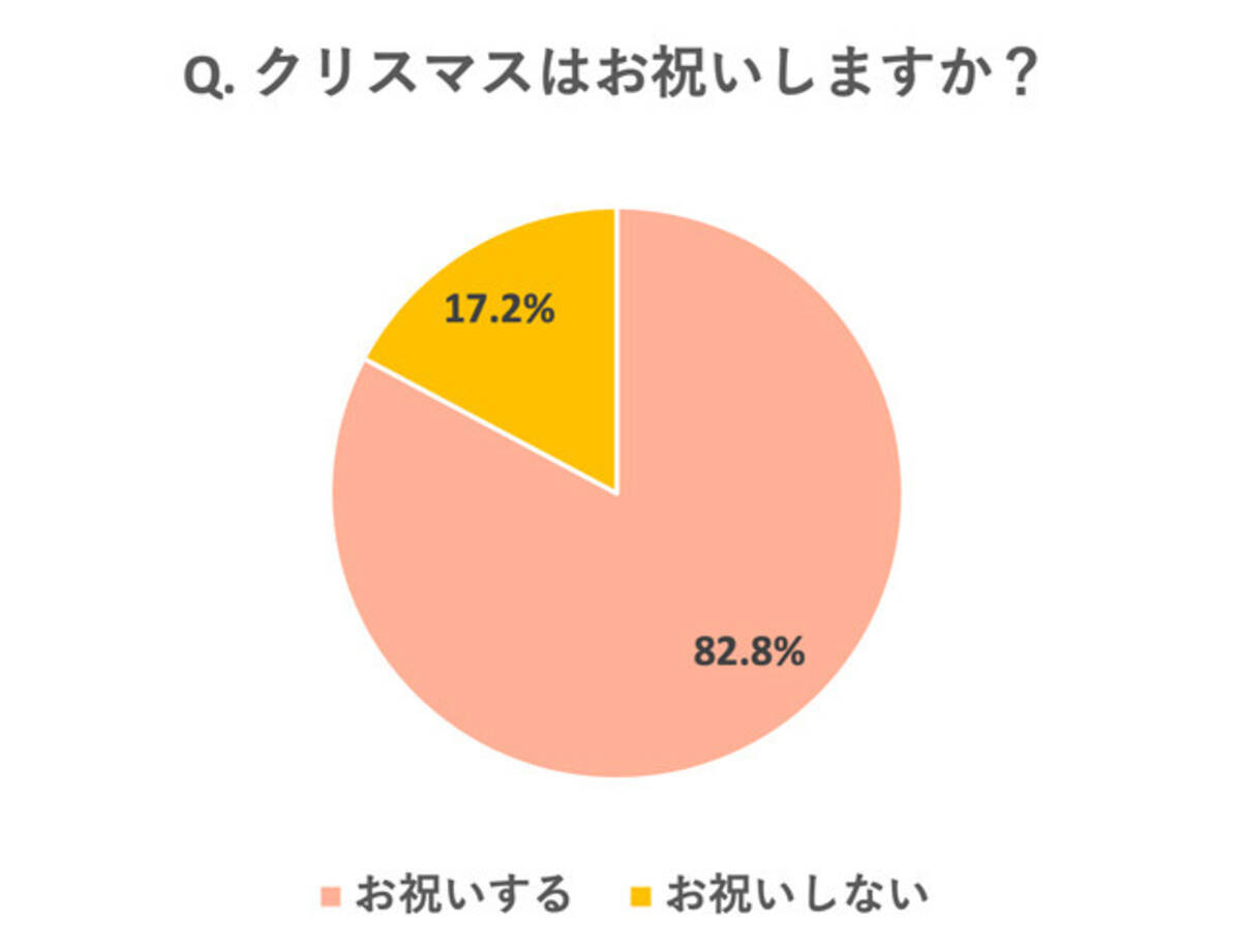 21年版 みんなのクリスマスの過ごし方は 21年12月3日 エキサイトニュース