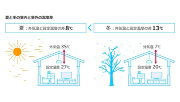 冬のエアコン、暖房を使いながら上手に換気する方法とは? ダイキンが解説