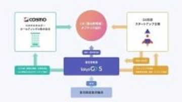 コスモ、東京都「GXスタートアップ事業」支援対象企業に採択 - エネルギー関連企業として初