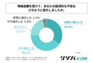 フリーターの約8割が経済状況に不満 - 実践している仕事選びや働き方の工夫は?